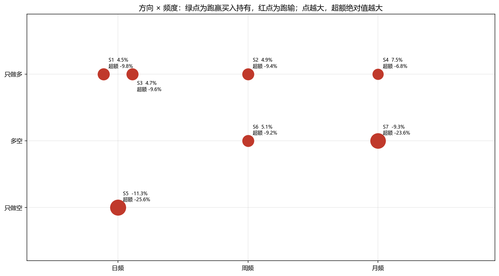 方向与频度