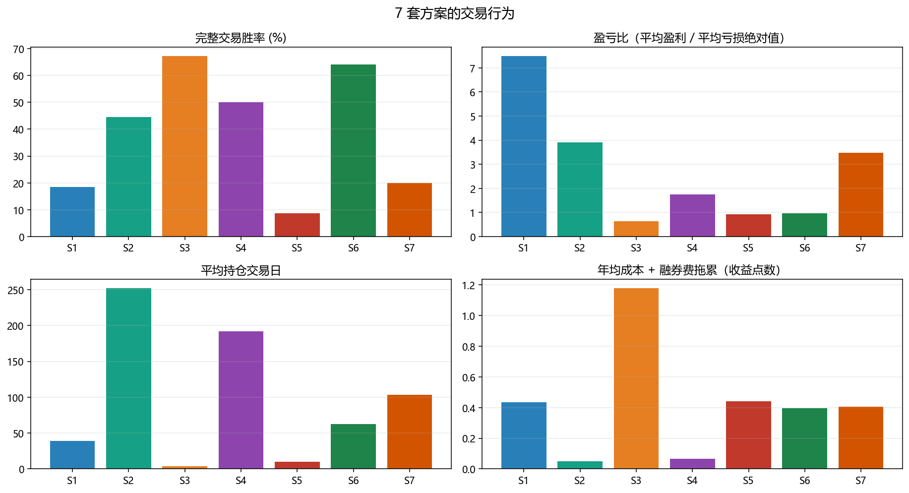 交易行为