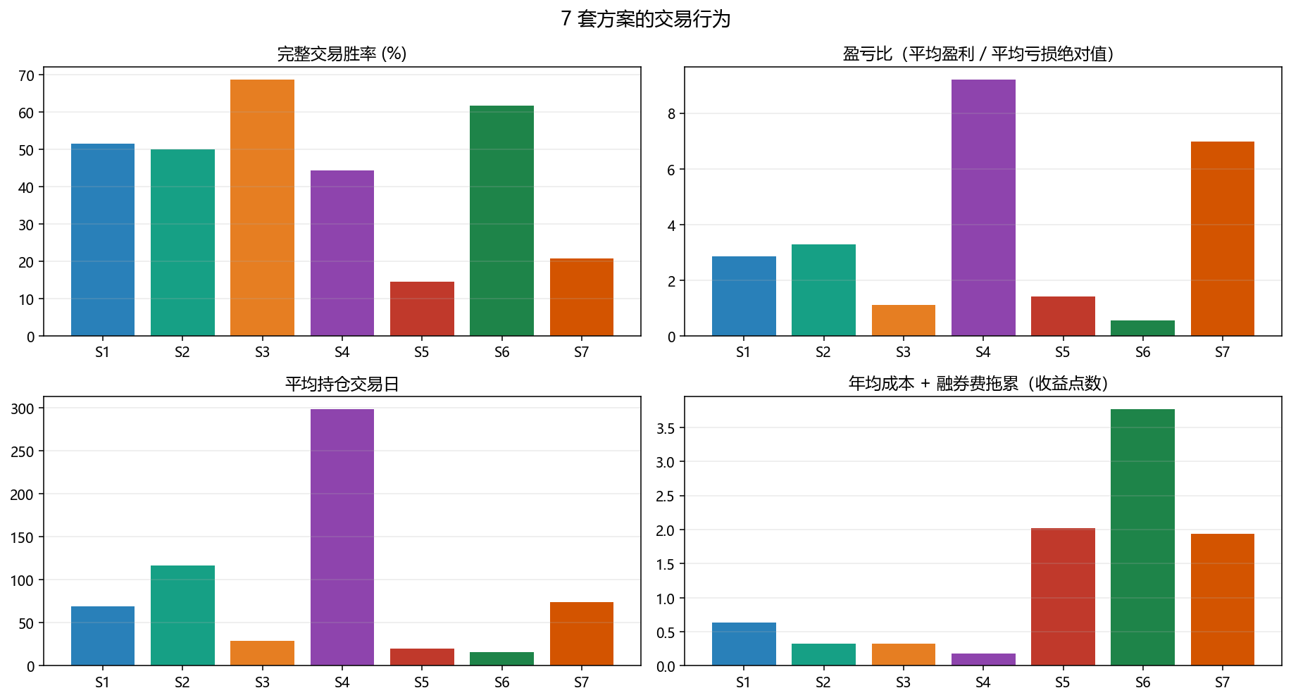 交易行为